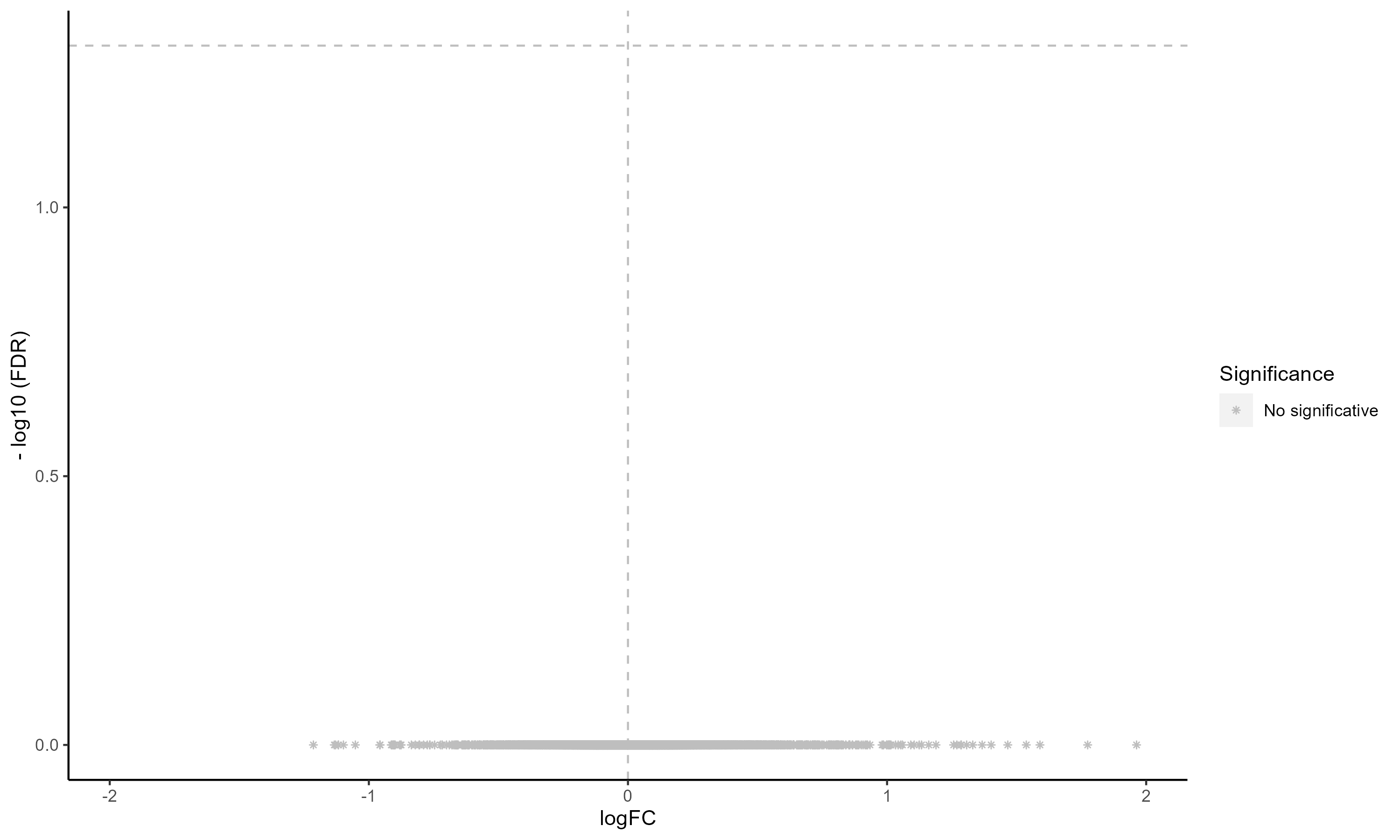 VolcanoPlot